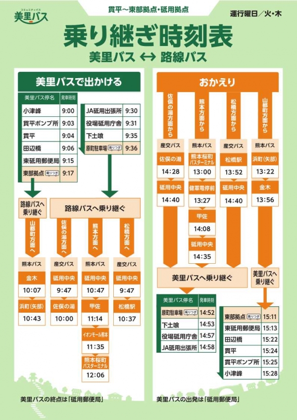 貫平線乗り継ぎ時刻表