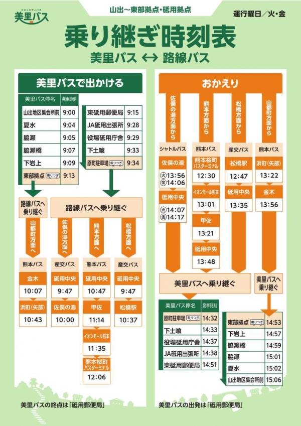山出線乗り継ぎ時刻表
