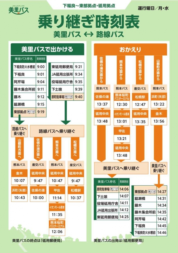 下福良線乗り継ぎ時刻表