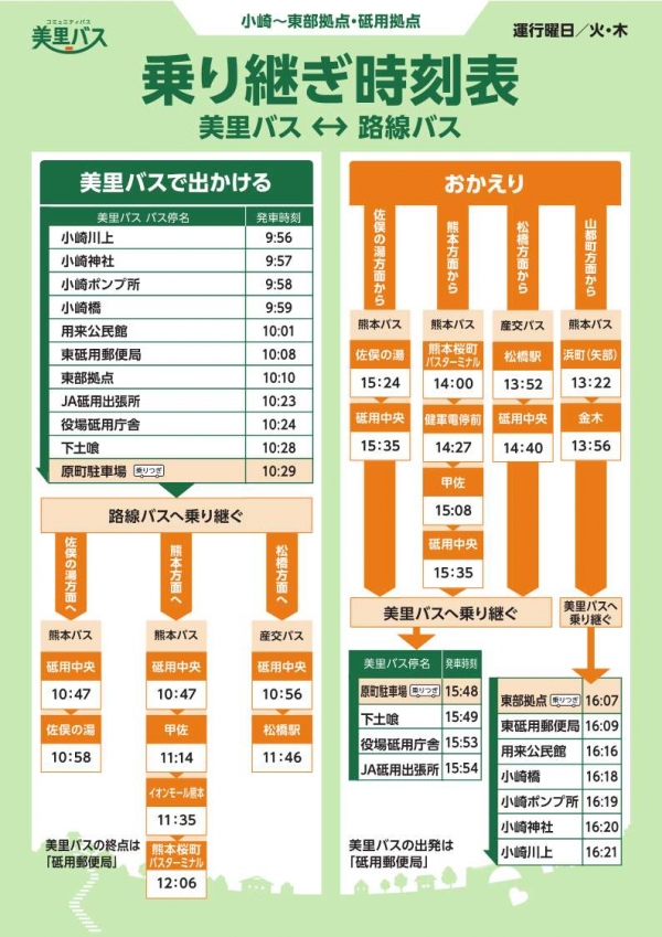 小崎線乗り継ぎ時刻表