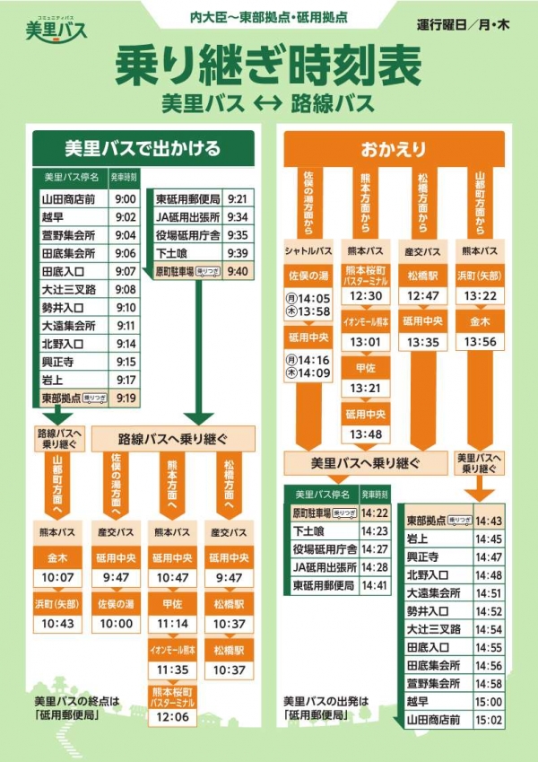 内大臣線乗り継ぎ時刻表