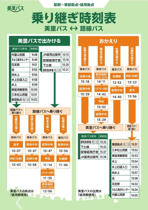 畝野線乗り継ぎ時刻表
