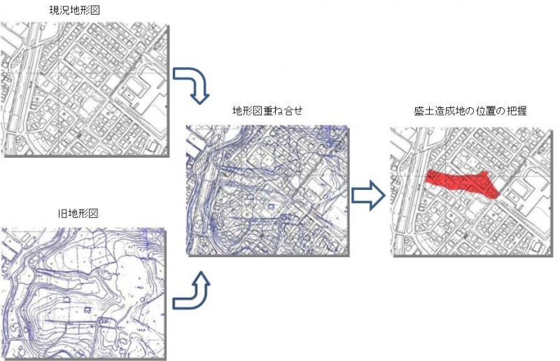 現況地形図と旧地形図を重ね合わせて盛土造成地の位置を表している図