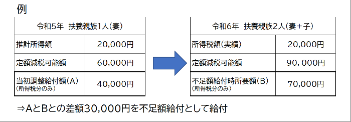 不足額給付1例2