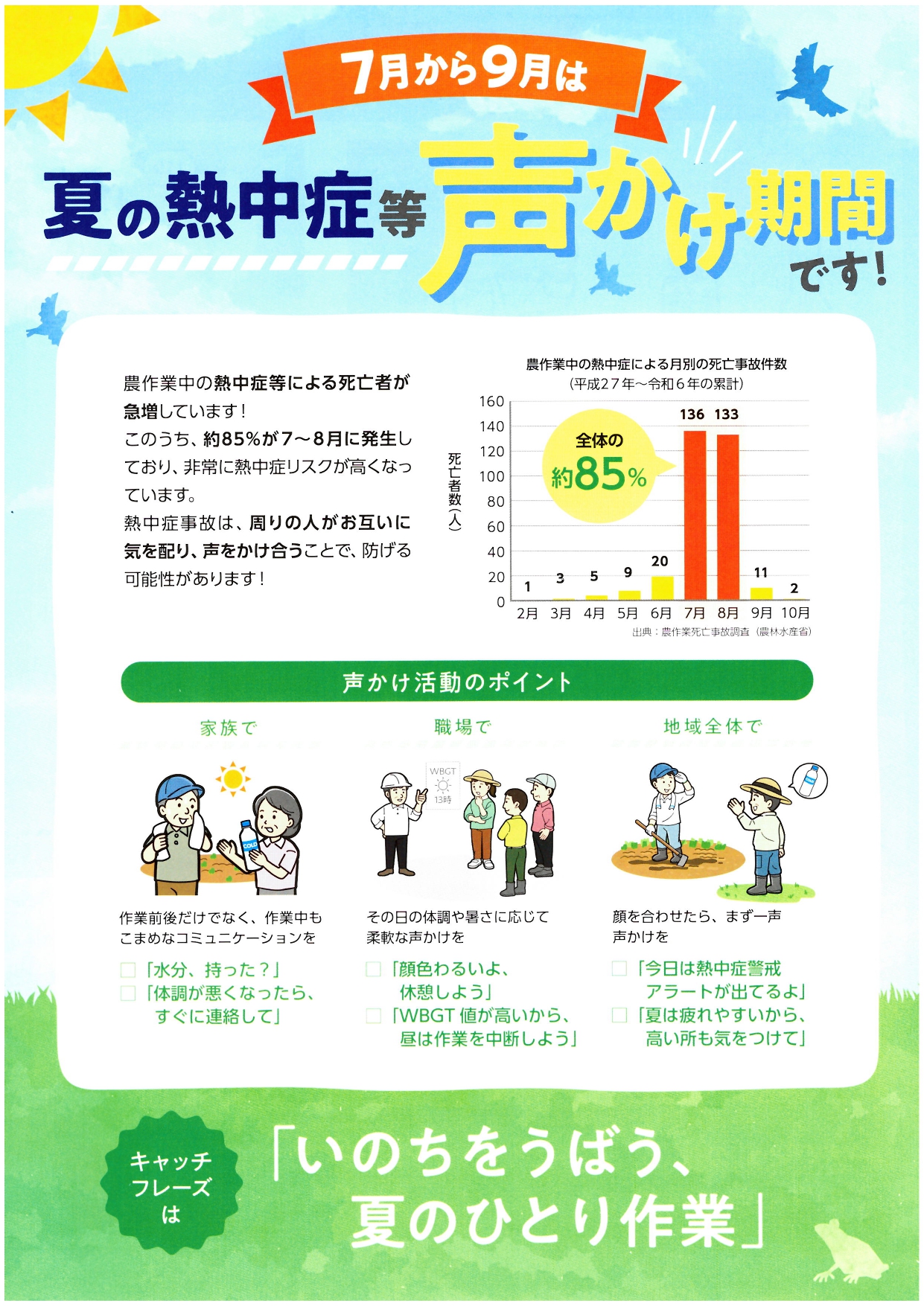 熱中症対策チラシ