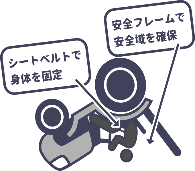 安全フレーム