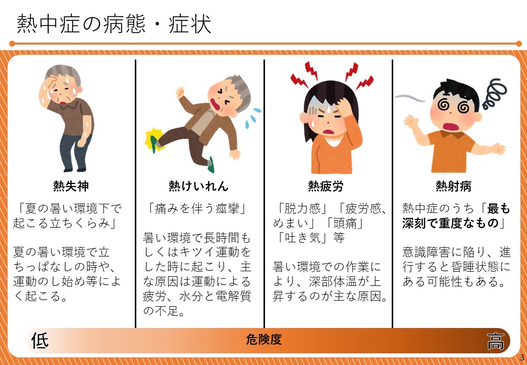 熱中症症状
