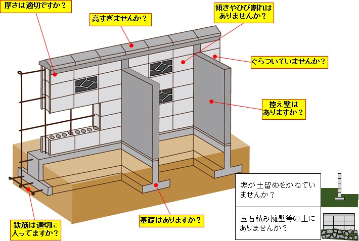 ブロック塀図